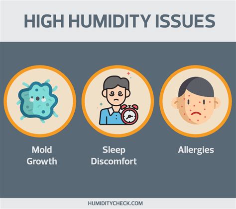 can high heat and humidity cause diarrhea